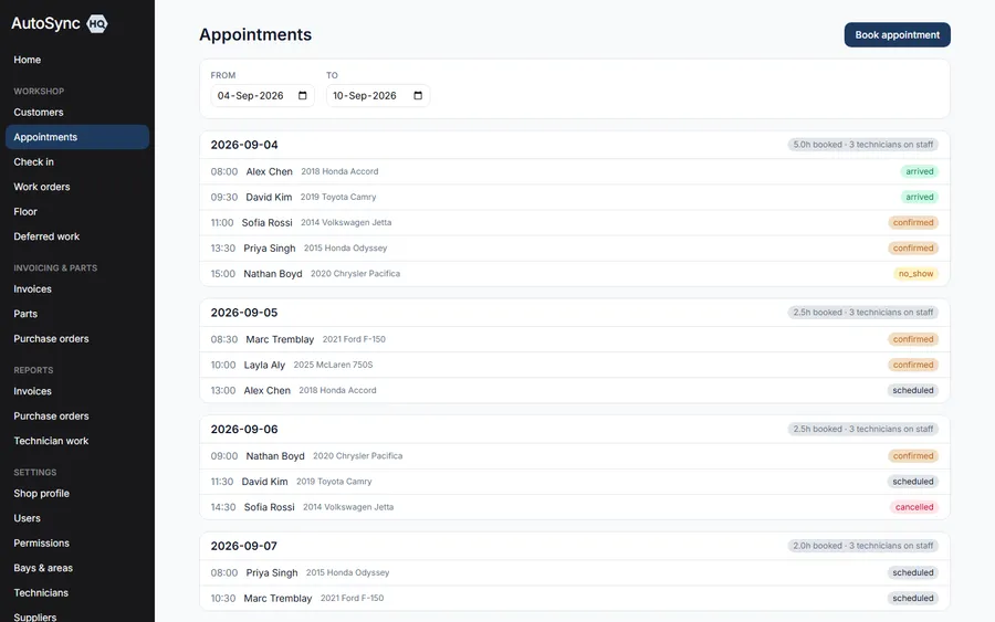 A week you can actually promise against — a real screen from AutoSyncHQ