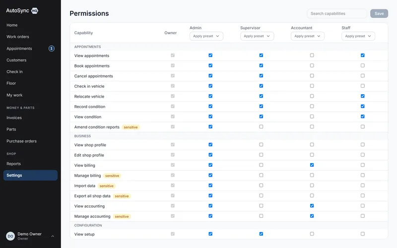 The permissions matrix for a role